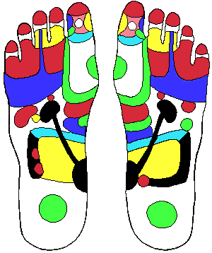 figure of foot